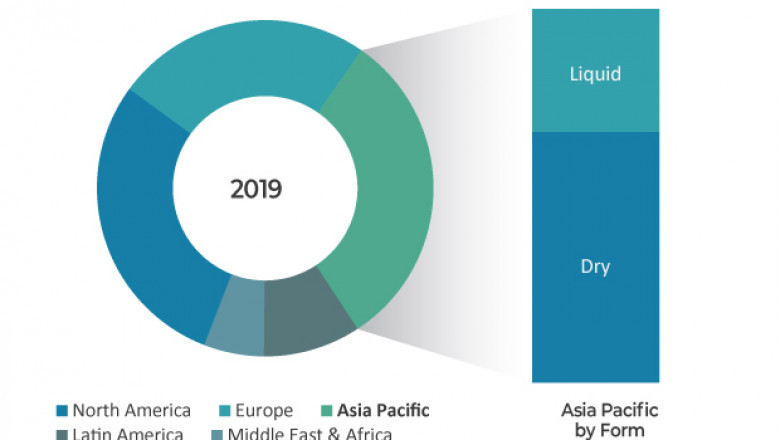 Sodium Lauryl Ether Sulfate (SLES) Market to Reach US$ 1.8 Bn by 2027