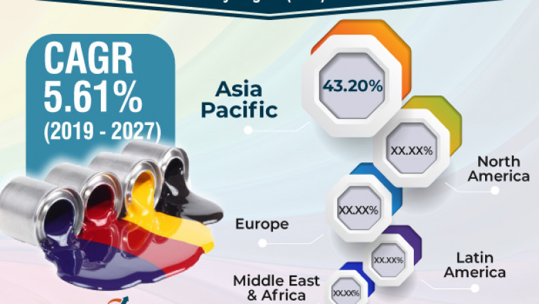 Water-based Inks Market revenue to Reach US$ 8,951.8 Mn by 2027