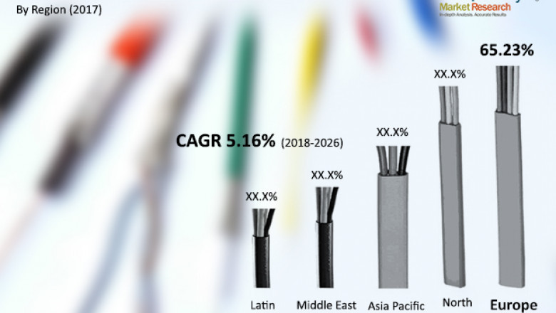 Electric Submersible Cables Market - Global Industry Analysis, Size, Share, Growth, Trends, and Forecast 2026