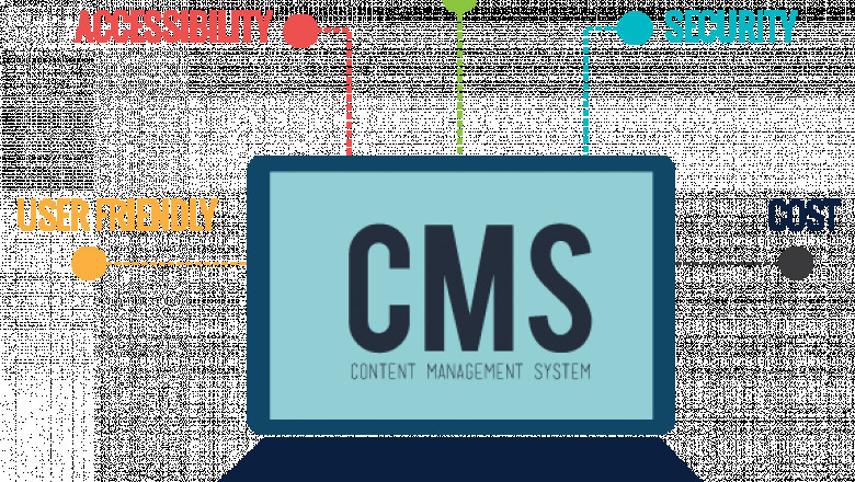 Get Affordable Best content management system and solution in Delhi