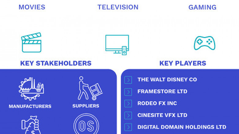 Visual Effects (VFX) Market Size By Product(Simulation FX, Animation, Modelling, Matte Painting and Compositing), By Application(Movies, Television, Gaming, Advertisements and Others)