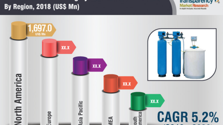 Water Softening Systems Market is set to Expand at CAGR of 5.2% During 2018-26