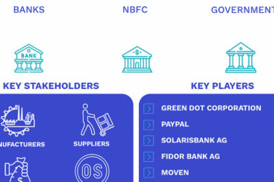 Banking As-A-Service (BaaS) Market Size By Enterprise(Large Enterprise, Small & Medium Enterprise), By End User(Banks, NBFC, and Government), By Geographic Scope And Forecast