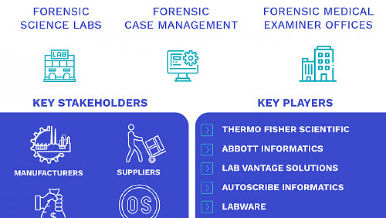 Laboratory Information Management System for Forensic Science Market Size By Deployment, By Application, By Geographic Scope And Forecast