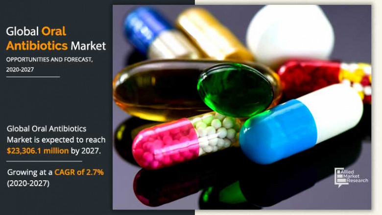 Oral Antibiotics Market – Insights on Current Scope 2027