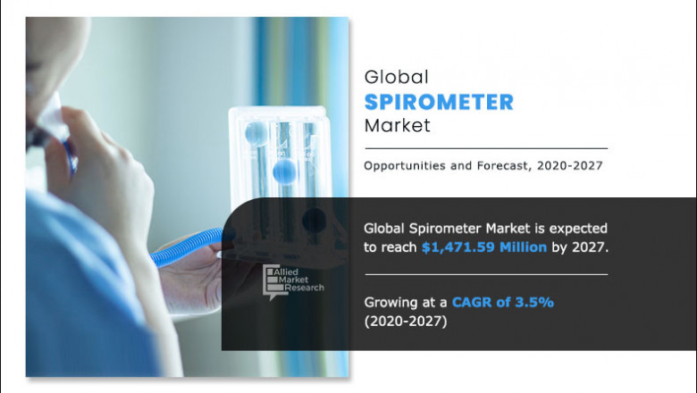Spirometer Market Research, Size, Growth, Trend and Forecast to 2027