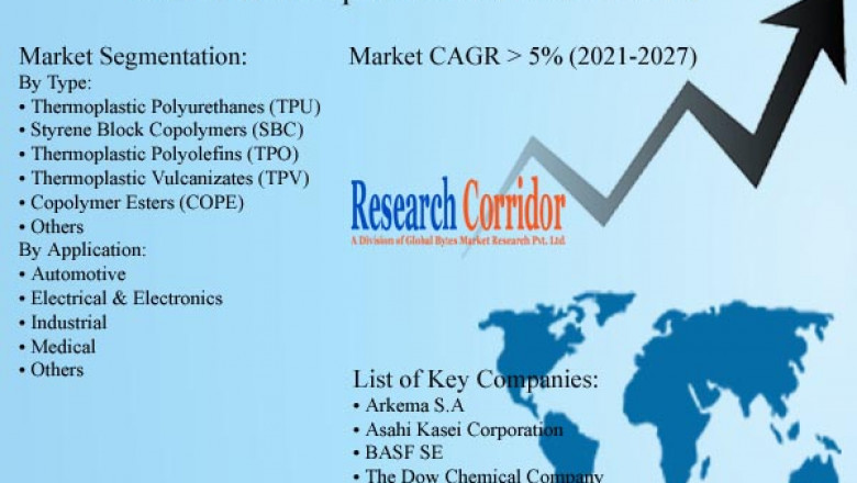 Thermoplastic Elastomers Market: Global Industry Growth, Market Size, Market Share and Forecast 2020-2027