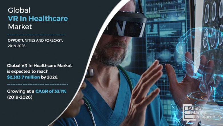 VR in Healthcare Market – Generate Massive Revenue in Upcoming Future 2019–2026