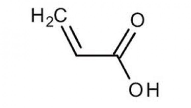 Acrylic Acid Market Growth, Trends And Forecast including covid19 Impact | Hexion, Mitsubishi Chemical Holdings Corporation, Sibur, Sasol, Cargill, Incorporated