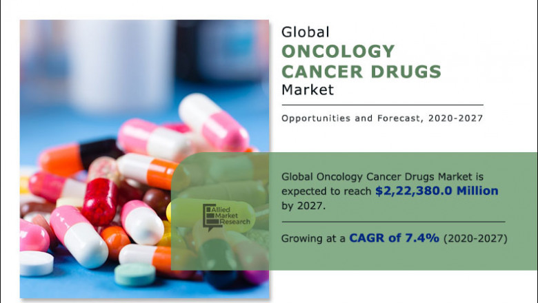 Cancer Drugs Market to Make Great Impact in near Future by 2019-2027