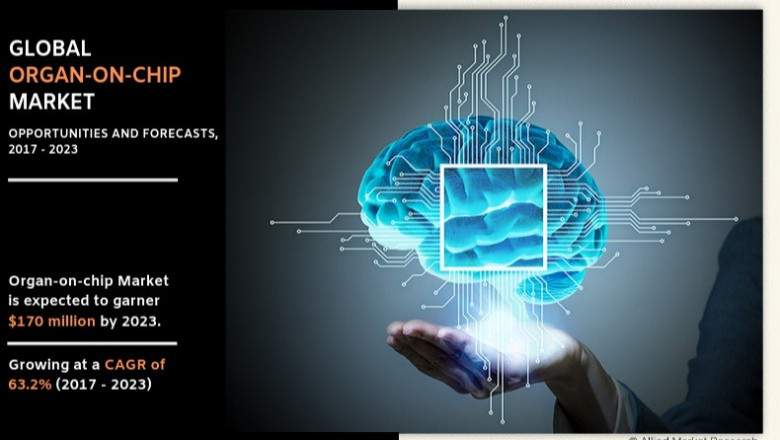 Organ-on-Chip Market Research Report and Forecast to 2023