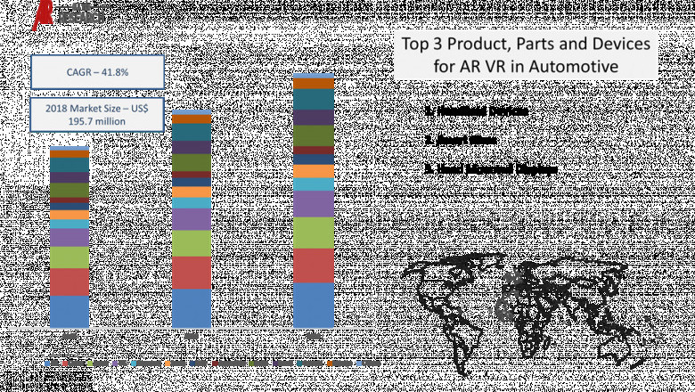 Status of AR VR in Automotive Market by CAGR value, Industry Trends and Regional Analysis