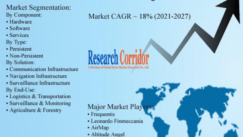 Unmanned Traffic Management Market: Global Industry Trends, Market Size, Competitive Analysis and Forecast - 2021 – 2027