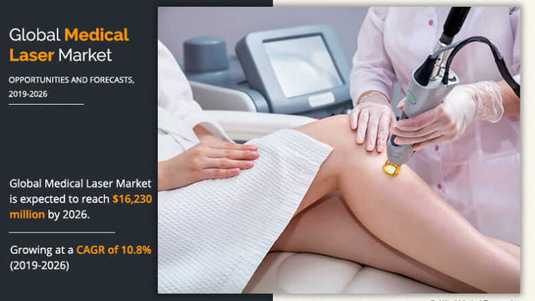 Medical Laser Market – Outlook, Size, Share & Forecast 2019 to 2026