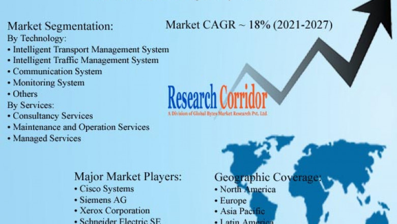 Smart Highway Market: Global Industry Growth, Market Size, Market Share and Forecast 2020-2027
