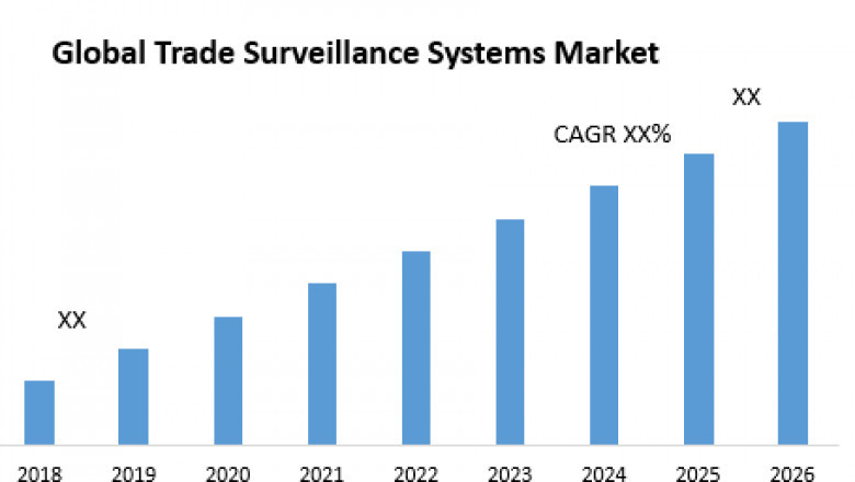 Trade Surveillance Systems Market (2019-2026) Nasdaq, Software AG