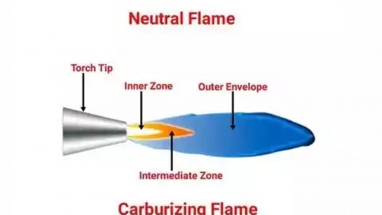 Gas Welding Flame: Types and Their Uses