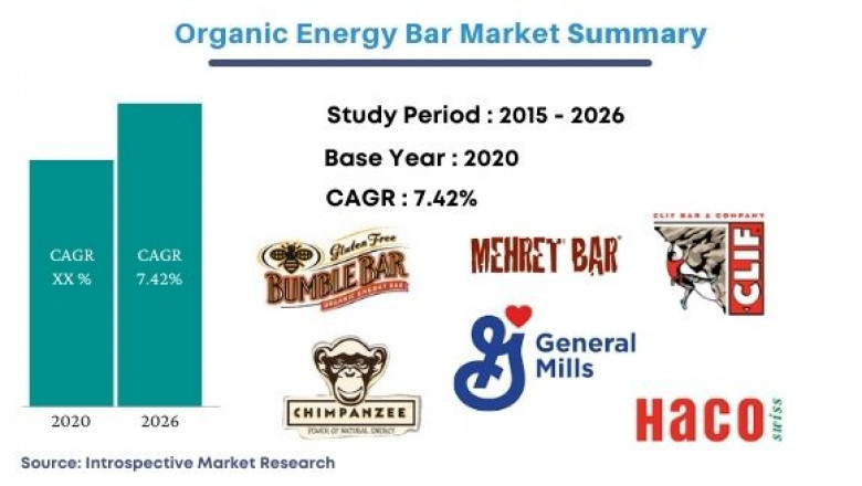 Organic Energy Bar Market Analysis by Regions, Types, Applications and Key Companies Contribution like Clif Bar & Company, General Mills Inc.