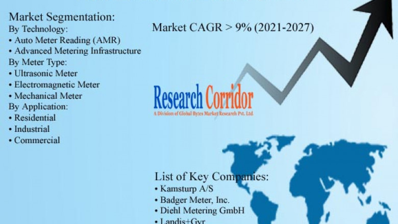 Smart Water Meters Market: Global Industry Trends, Market Size, Competitive Analysis and Forecast - 2021 – 2027