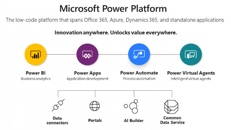 Welcome To Dynamics 365 For Sales!