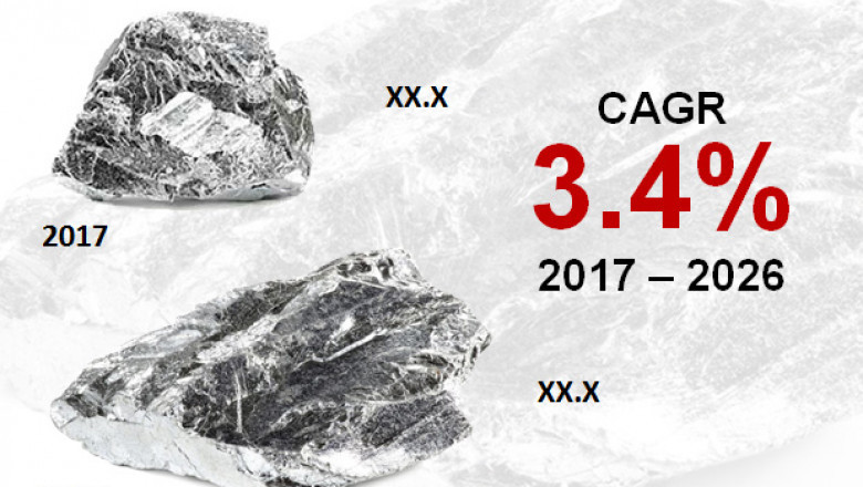 Chromium Market is projected to reach US$ 18,000 Million by 2026