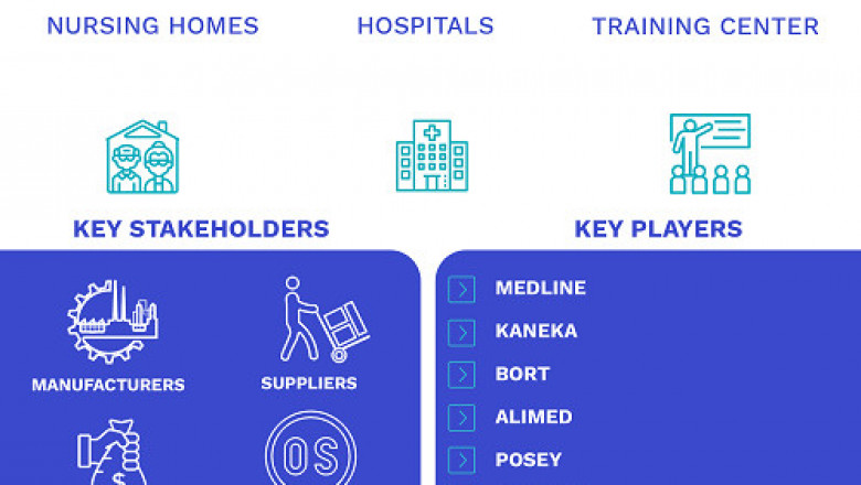 Hip Protectors Market Size By Product (Soft Hip Protectors and Hard Hip Protectors), By Application (Nursing Homes, Hospitals, Training Center and Others), By Geographic Scope And Forecast