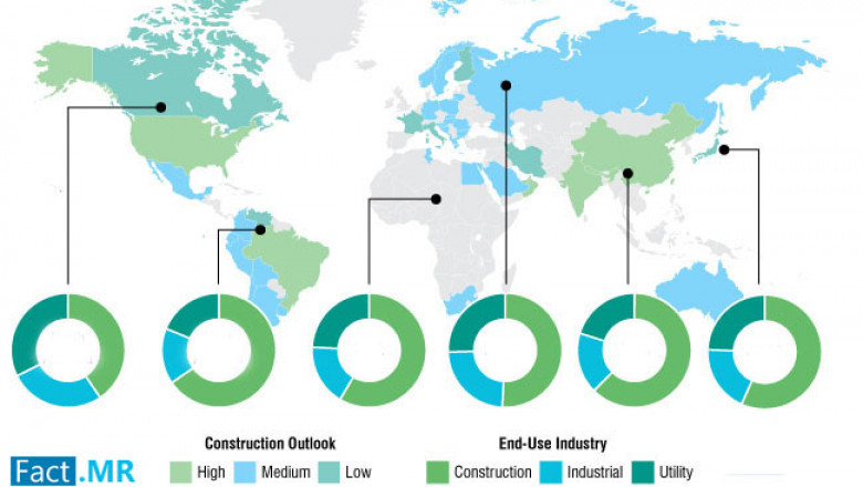 Acoustic Emission Testing Market Is Pegged To Witness Sound Growth In Terms Of Value
