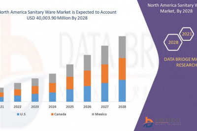Sanitary Ware Market Research,Trend and Outlook, Business research report