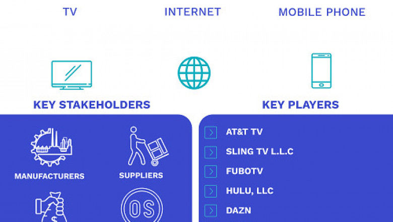 Sports Online Live Video Streaming Market Size By Product, By Application (TV, Mobile Phone, and Other), By Geographic Scope And Forecast
