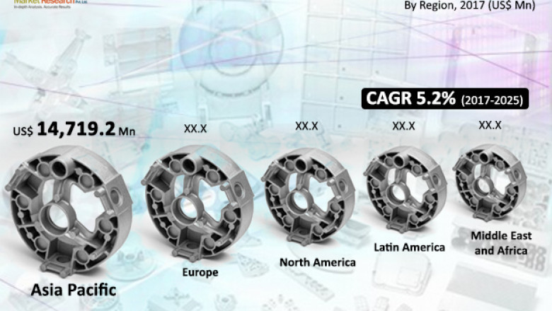 Aluminum Castings Market is projected to reach US$40.14 bn by 2025