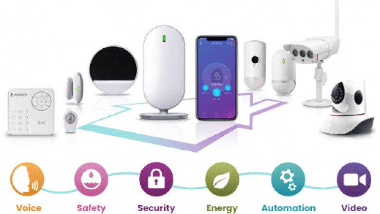 Home Care Solutions & Elderly Monitoring Solutions