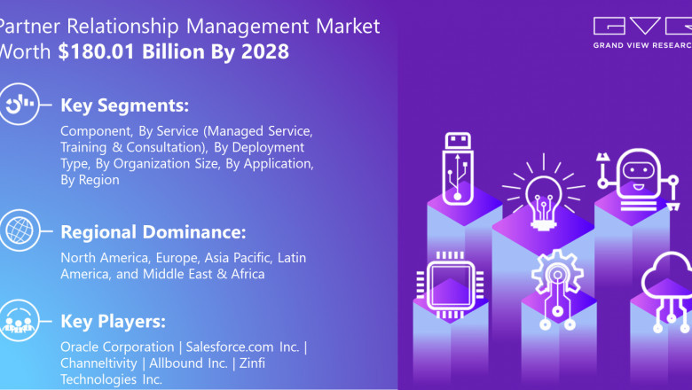 Partner Relationship Management Market Key Players, Industry Share, Growth, And Forecast To 2028
