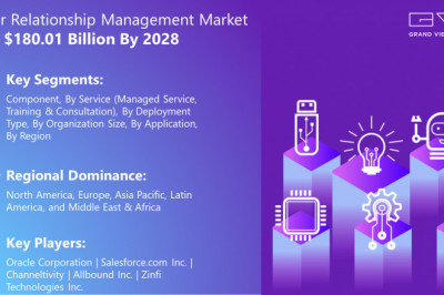 Partner Relationship Management Market Key Players, Industry Share, Growth, And Forecast To 2028