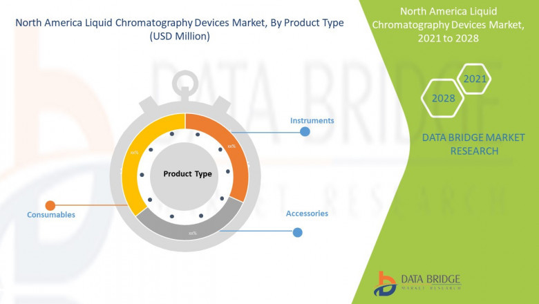 North America Liquid Chromatography Devices Market Competitive Analysis, Future Scope, Application, Demand, Industry Growth, Region, and Forecast 2028 | Agilent Technologies, Inc, Bio-Rad Laboratories, Inc. GENERAL ELECTRIC C
