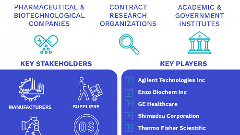 Protein Stability Analysis Market Size By Product, By Technique, By End User, By Geographic Scope And Forecast