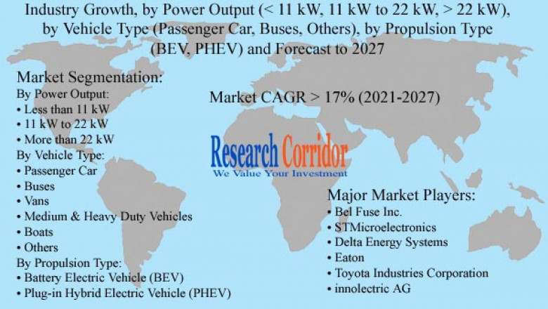 Electric Vehicle On-board Charger Market: Global Industry Growth, Market Size, Market Share and Forecast 2020-2027