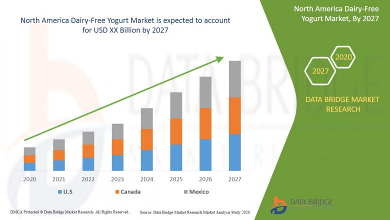 North America Dairy-Free Yogurt Market Various Strategies to Lead Market, Key Players, Demands, Growth Rate, Revenue, & Industry Insights by 2027 | Oatly AB, Kite Hill, The Luz Almond Company Pty.Ltd., Hain Celestial, Halsa F