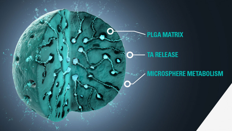 Microspheres market Dynamics, Comprehensive Analysis, Business Growth Prospects and Opportunities Up To 2027