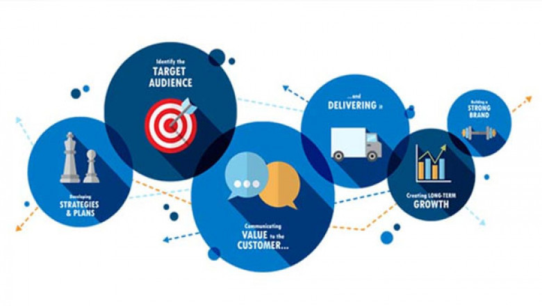 Must have characteristics in Top Advertising Agencies in Bangalore
