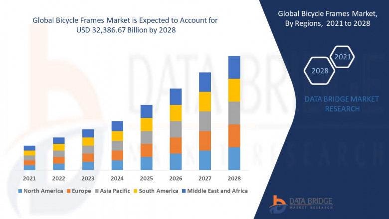 Bicycle Frames Market Industry Synopsis, Future Demands, Growth, Share, Segment Analysis, & Key Players| Robert Bosch GmbH, Siemens, BorgWarner Inc., ABB, Softing AG, HORIBA, SGS SA, Moog Inc., Fluke