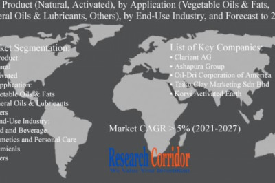 Bleaching Clay Market: Global Industry Trends, Market Size, Competitive Analysis and Forecast - 2021 – 2027