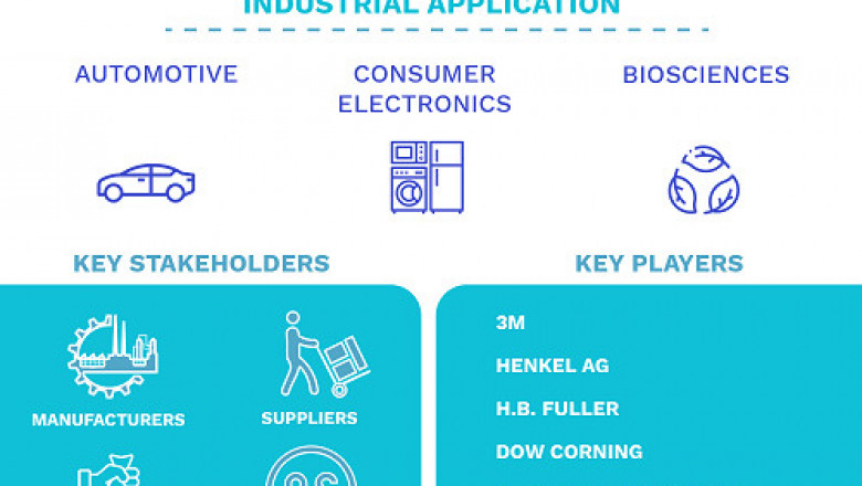 Electrically Conductive Adhesives Market Size By Morphology, By Filler Material, By Application, By Chemistry, By Geographic Scope And Forecast