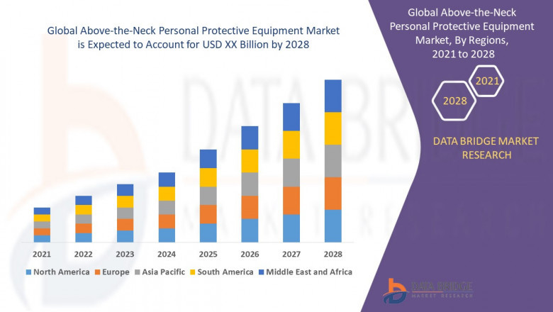 Above-the-Neck Personal Protective Equipment Market Industry Synopsis, Future Demands, Growth, Share, Segment Analysis, & Key Players| 3M, Delta Plus Group, Lakeland, Inc., DuPont, AlphaPro Tech, ANSELL LTD., Baker Hughes Com