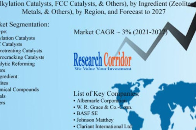 Refinery Catalyst Market: Global Industry Growth, Market Size, Market Share and Forecast 2020-2027