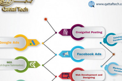 The Best Digital Marketing Agency all over the world