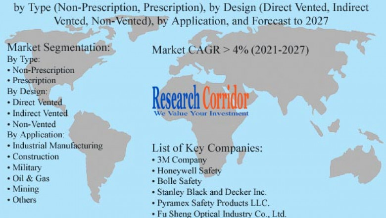 Protective Eyewear Market Size, Share, Growth, Global Trends, Industry Analysis and Forecast to 2027