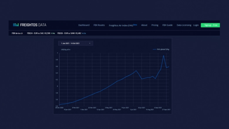 Freightos Data unveils air cargo index based on transactional prices