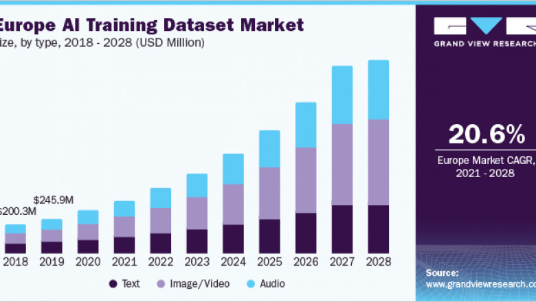 AI Training Dataset Market by Google, LLC (Kaggle), Appen Limited, Cogito Tech LLC, Lionbridge Technologies, Inc.