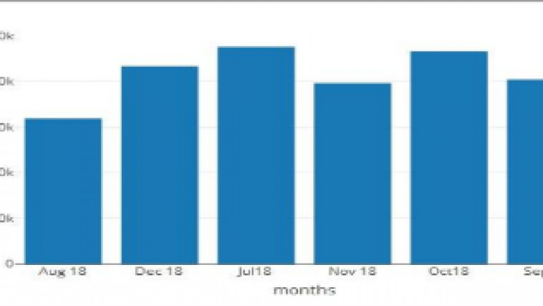 Cfa level 1 questions