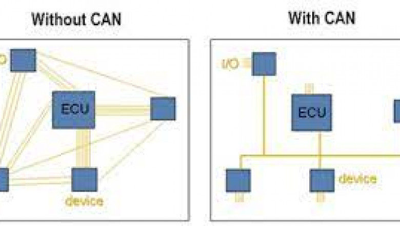 Controller Area Network(CAN) Market - Global Outlook and Forecast 2021-2027